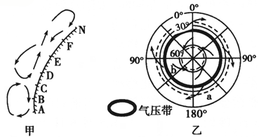 下图中,图甲为地表三圈环流剖面局部图(n为北极点);图乙为某季节某