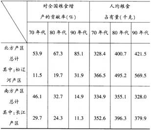 人口增产考试_考试加油图片(3)