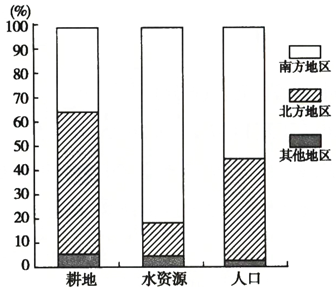 人口增产考试_考试加油图片(3)