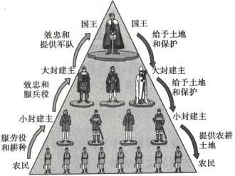 人口赎买3_人口普查(3)