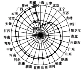 从世界看中国 人口_DOC国卷 DOC格式国卷素材图片 DOC国卷设计模板 我图网(2)