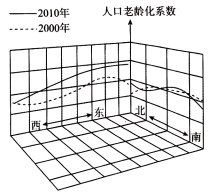 南化人口_人口普查