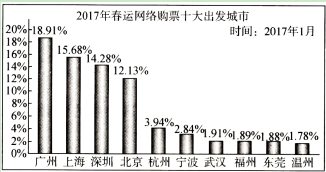 2019年北京人口外迁移_...017厦门常住人口或达515万人 平均房价预计27197元 平