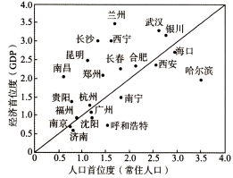 人口首位度_...大城市被点名 首位度 不够,问题出在哪