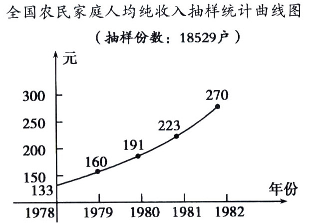 谈谈你对我国GDP的认识_结合当下经济 金融形势 谈谈你对中国金融机构体系发展的看法(3)