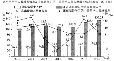 实用类文本阅读人口普查_人口普查(3)