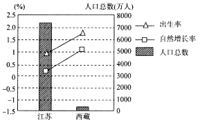 人口容量变化趋势_市场容量或变化趋势(2)