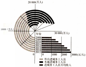 辽宁外出人口流向_辽宁人口流失空房照片(3)