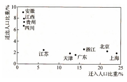 练姓人口数量2019_2021全球人口数量